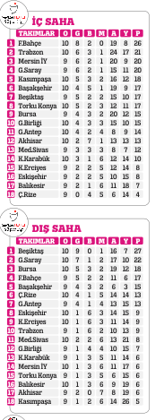 Kaybedince hakem yüzünden; kazanınca kendi becerisiyle...